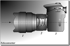 Multiplicateur de focale Par Tamasflex [CC-BY-SA-3.0, via Wikimedia Commons